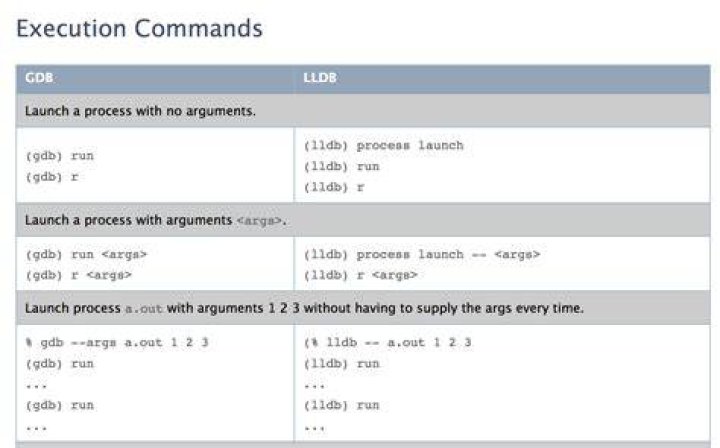 Execution command difference between GDB and LLDB