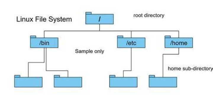 exists in filesystem (owned by filesystem) in PKGBUILD for arch linux