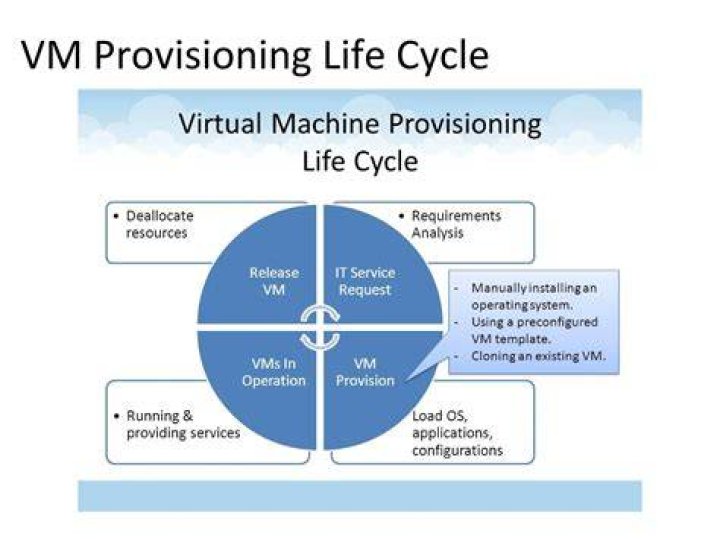 Exit 100 with apt-get ugrade/dist-upgrade during provisioning of VM