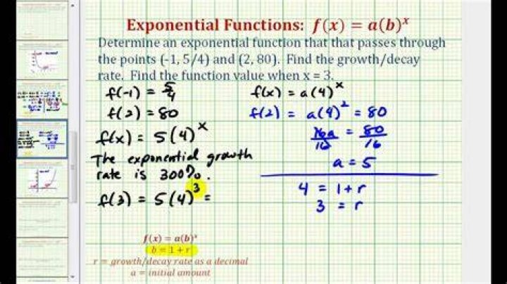 Exponential and power functions through two points