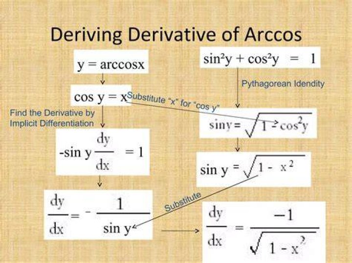 Express $\arcsin(x)$ in terms of $\arccos(x)$. Solve the equation 2 arctan x=arcsin x + arccos x