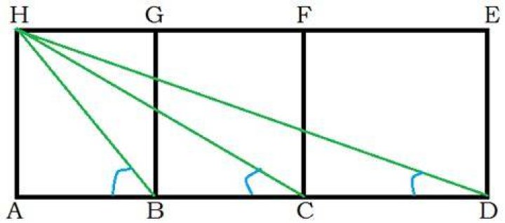 Extended $3$square problem
