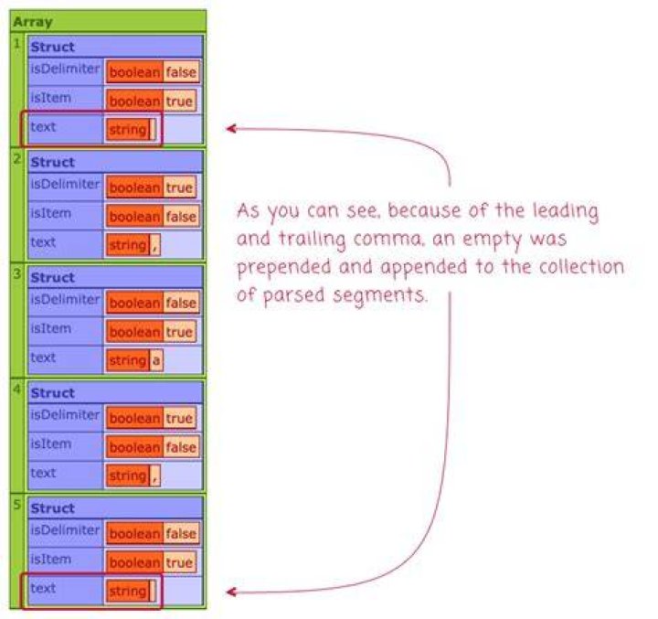 Extract some part of text separated by a delimiter using a regex