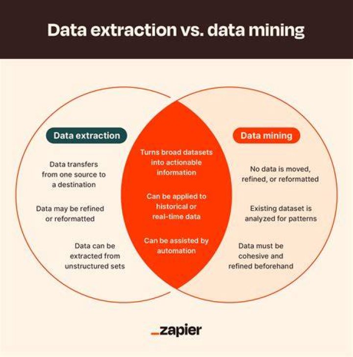 Extracting data from an input file using SORT to different output files not providing expected data