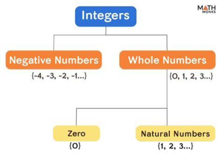 Fastest way to determine if an integer is between two integers (inclusive) with known sets of values