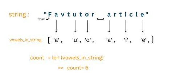 Fastest way to find the number of unique elements in a string