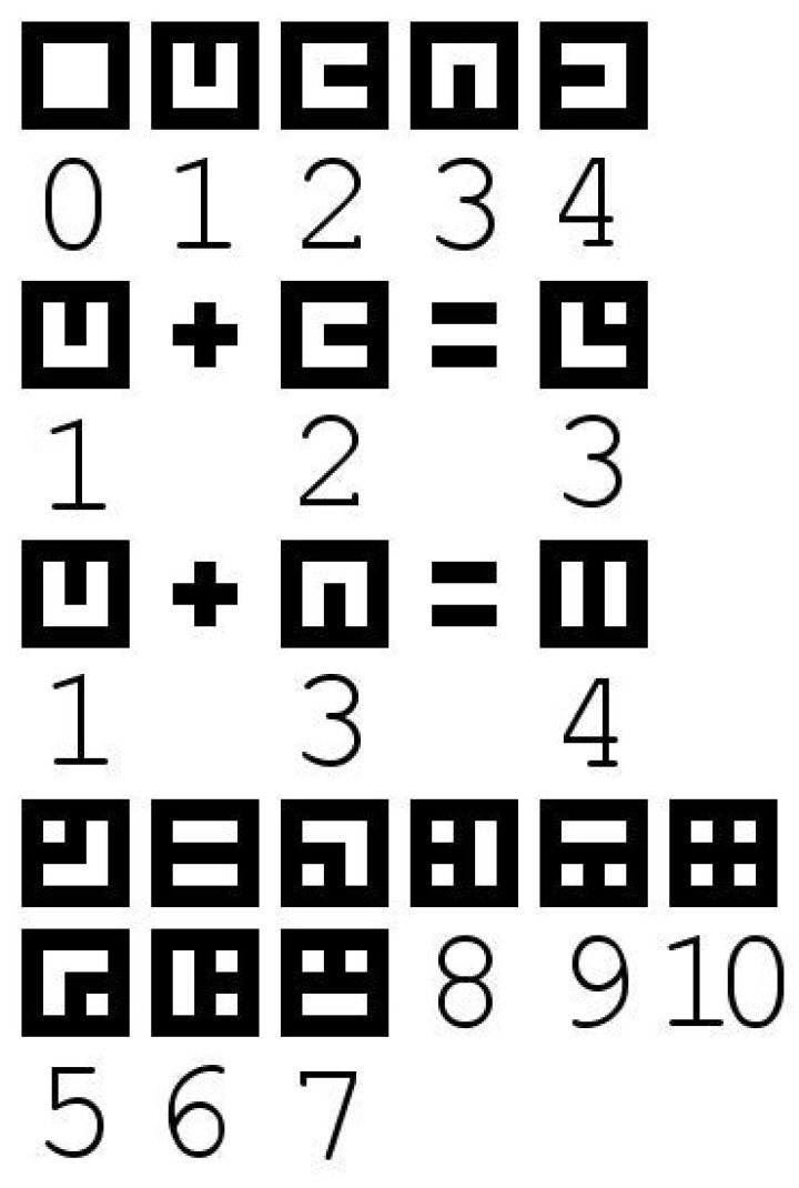 Fez Numbers