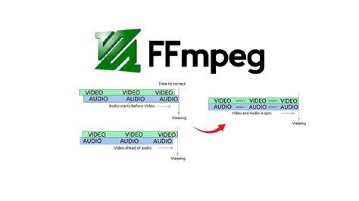 ffmpeg and codec utvideo interlaced