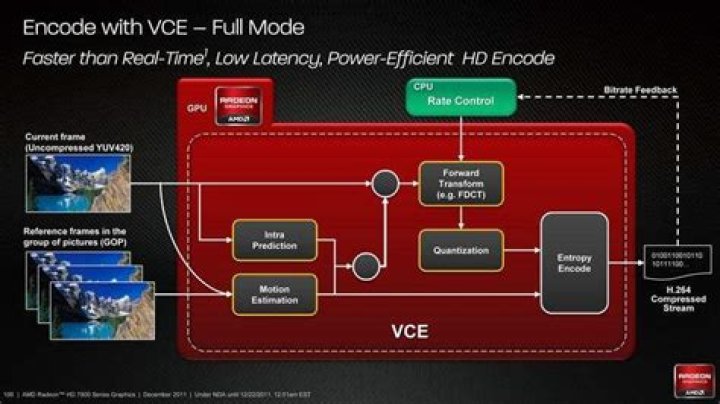 FFmpeg: What are the h264_vaapi and hevc_vaapi encoders? How do they work? Do they just use the Video Coding Engine / Encoding ASIC on AMD GPUs?