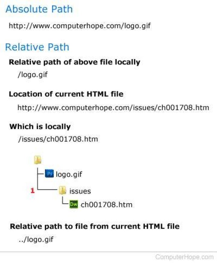 file:// to point a relative file to current directory