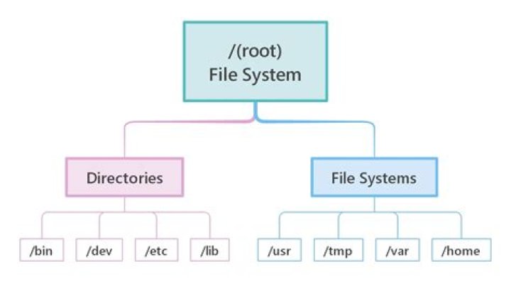 Filesystem type / methods for serious longterm data backup?