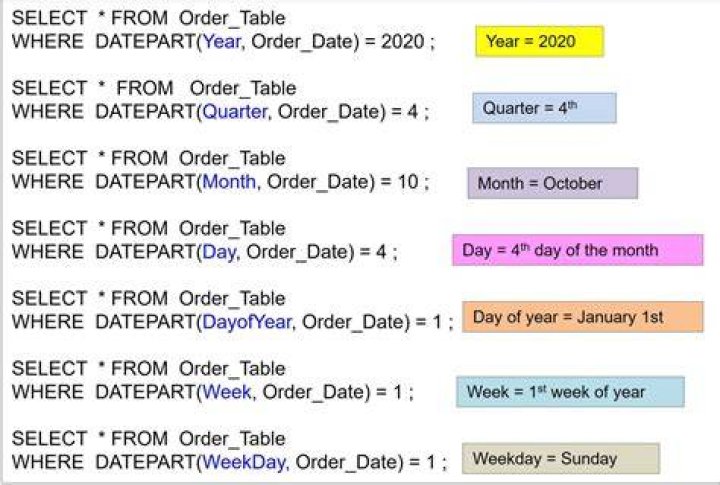 Filter data based on date in sql
