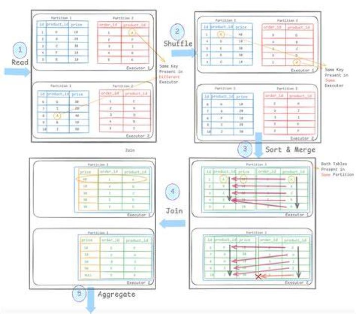 Filtering a spark partitioned table is not working in Pyspark