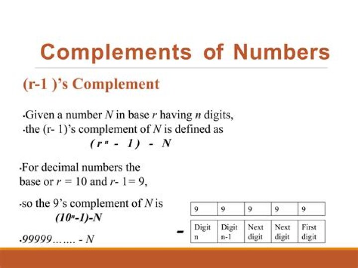 Find $6^{s}$ complement of $N=(268)_{10}$