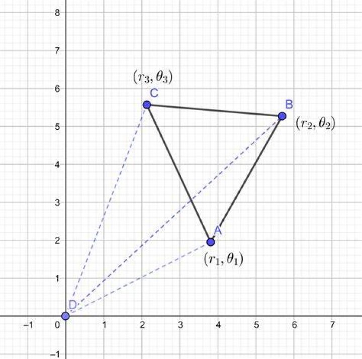 Find a formula for the area of the triangle with vertices (in polar coordinates) $(r_1,\theta_1)$, $(r_2, \theta_2)$, and $(r_3,\theta_3)$.