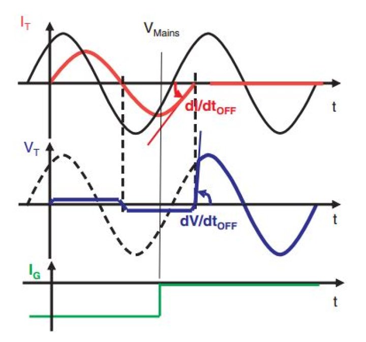 Find a function of depth with respect to time when filling a cone