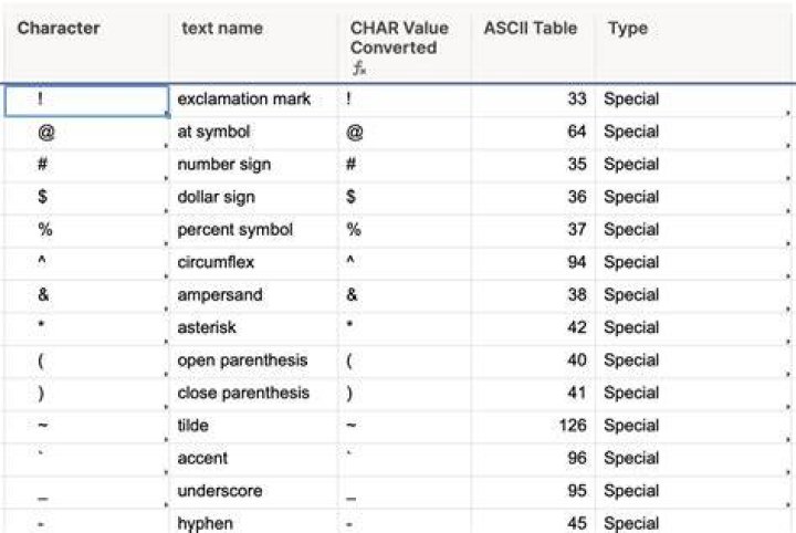 Find all special characters in a column in SQL Server 2008