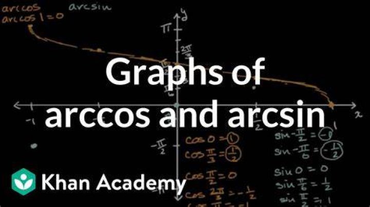 Find $\arcsin(\frac{4}{5})+\arccos(\frac{1}{\sqrt{50}})$