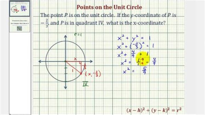 Find the coordinates of a point on a circle