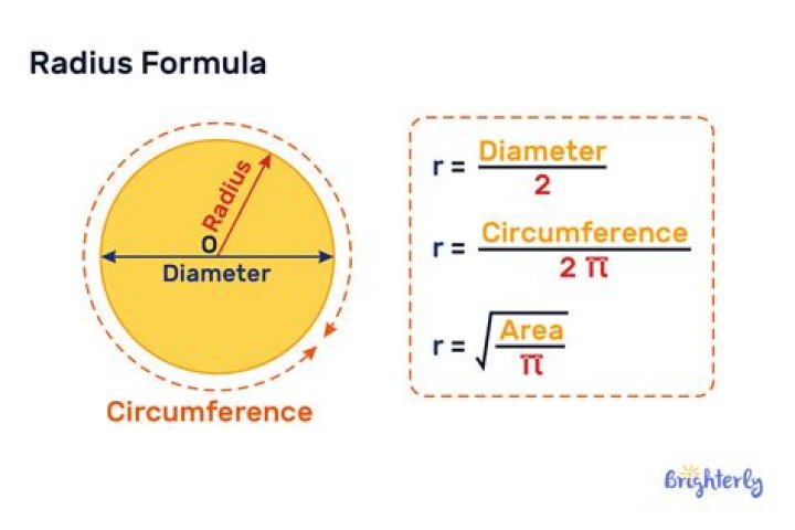 Find the maximum radius of a incircle?