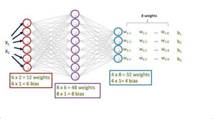 Find the parameters for which the matrix...
