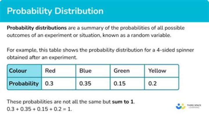 Find the probability distribution of X.