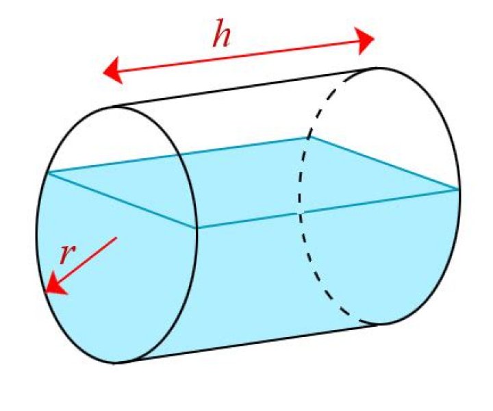 Find the ratio of area to volume of a partial cylinder