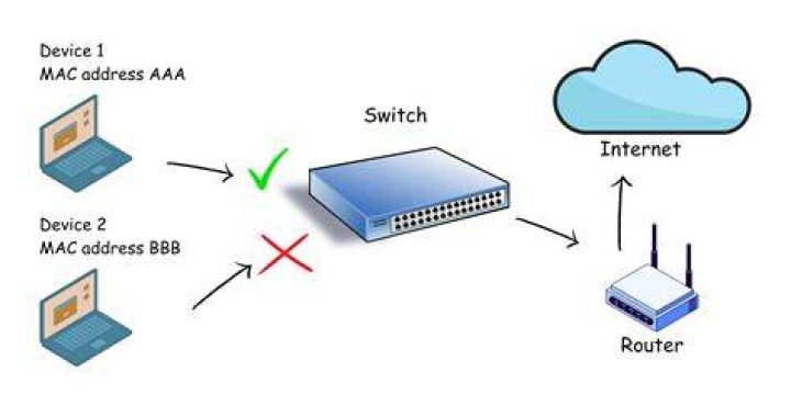 Finding a free port with batch
