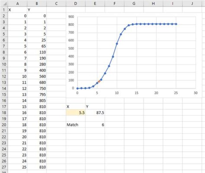Finding a Point in an Excel Line Graph