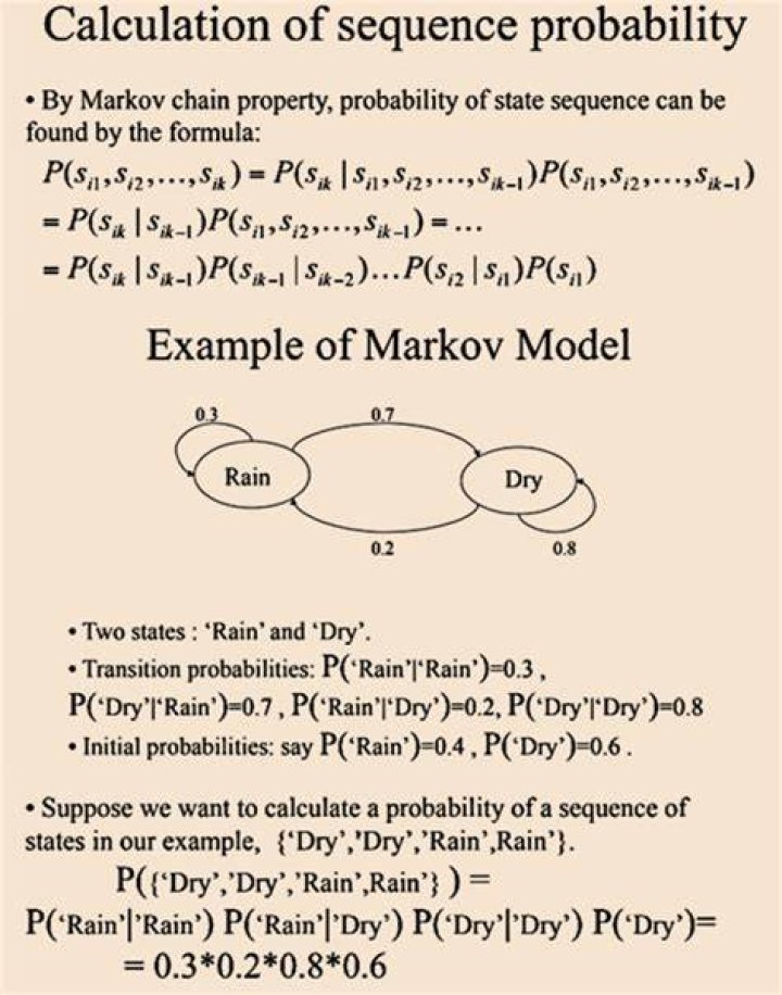 Finding Hitting probability from Markov Chain