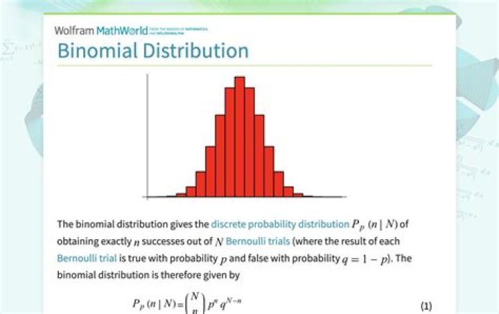 Finding mode in Binomial distribution