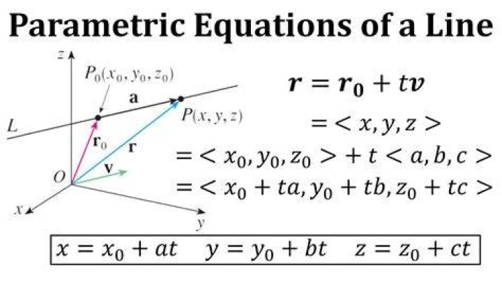 Finding parametric equations from lines