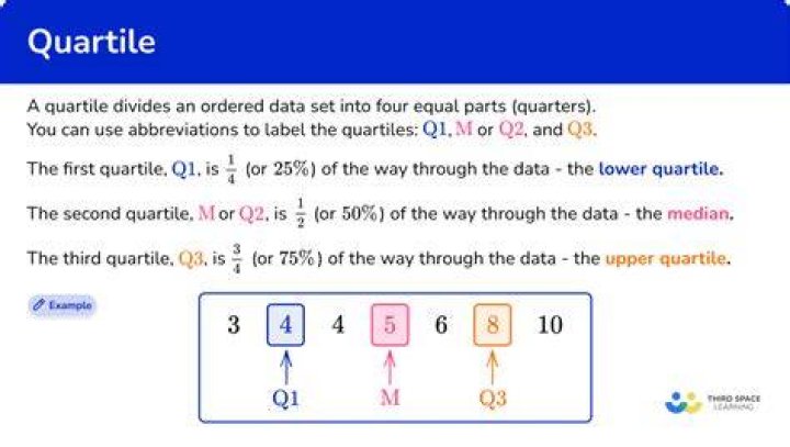 Finding quantiles in Julia