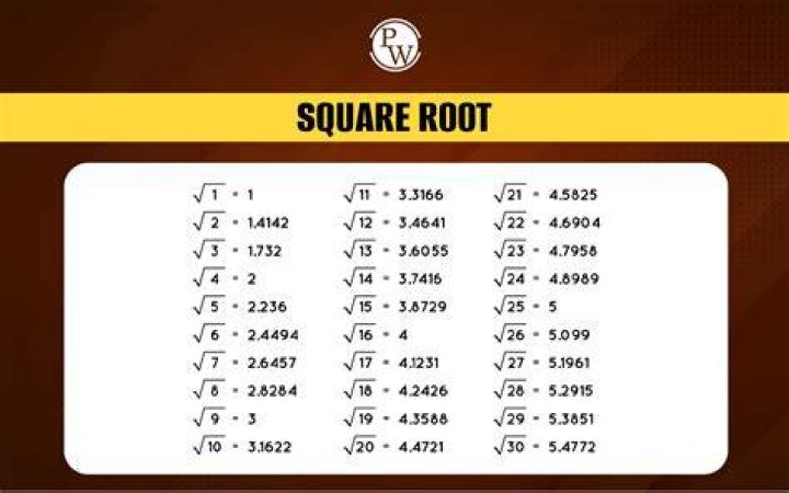 Finding square roots of $\sqrt 3 +3i$