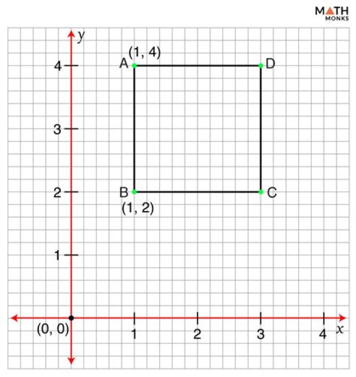 Finding the fourth vertex of a square