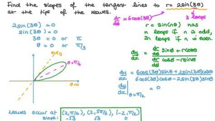 Finding the slope of a tangent line to polar curve