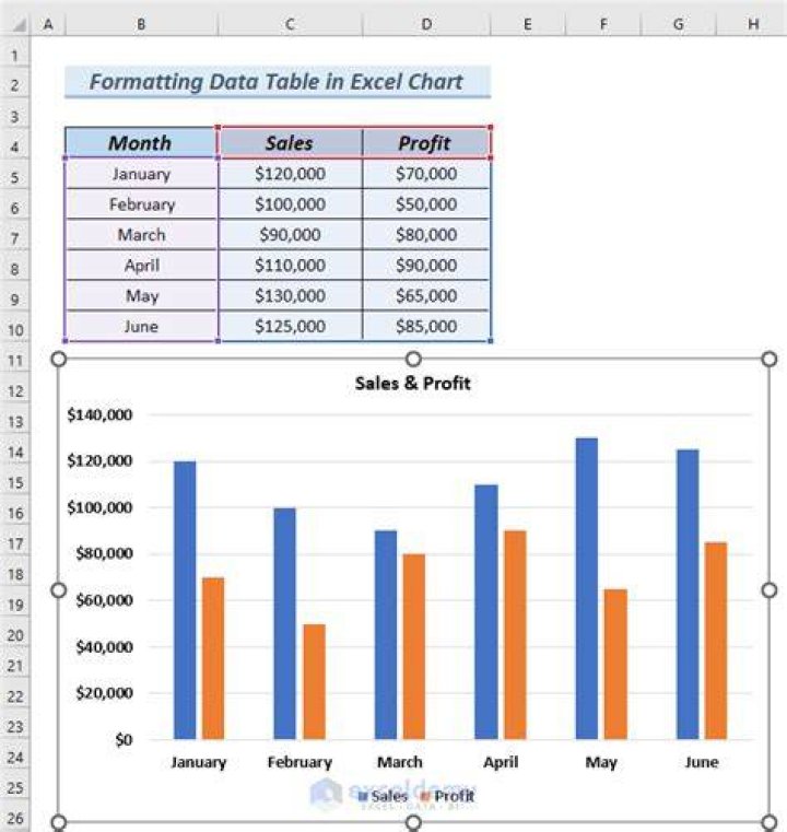 Finished chart showing selected data