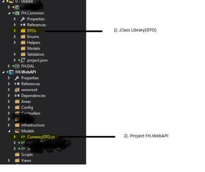 FluentValidation.AspNetCore is not working in Class Library
