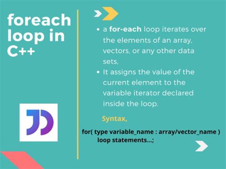 Foreach loop in C++ equivalent of C#
