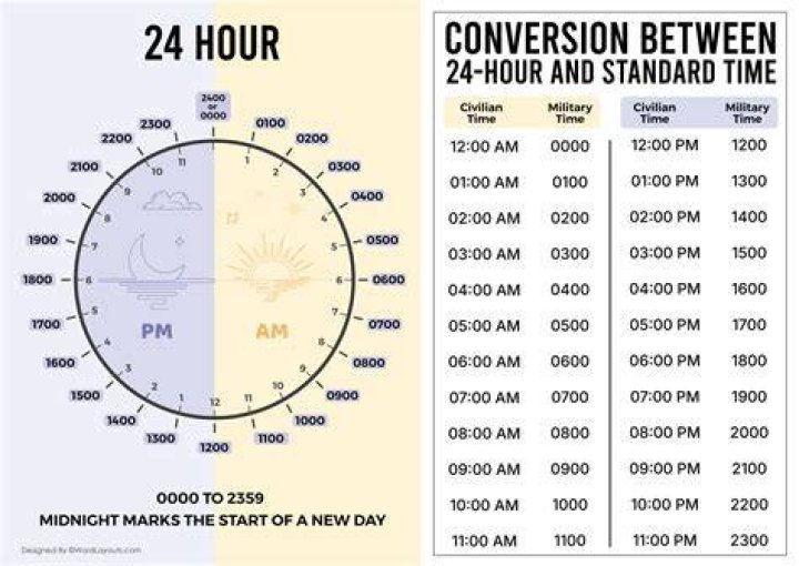 Format time in 24 hour format instead of AM/PM