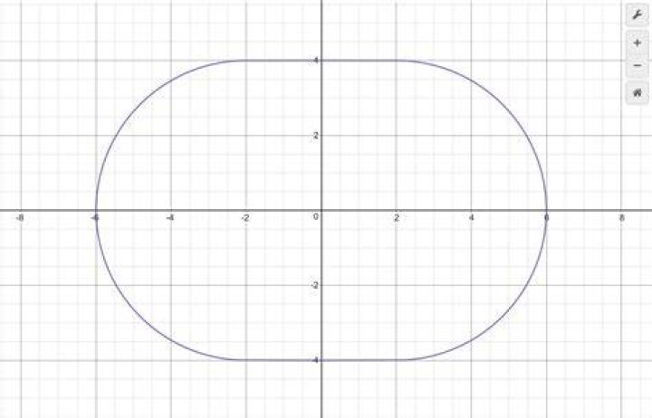 Formula for a Stadium shape (2D Capsule)?