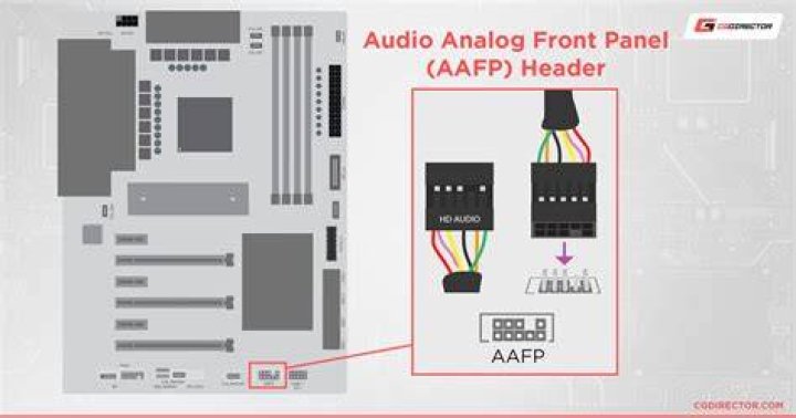 Front Panel Connector Won't Turn On Computer