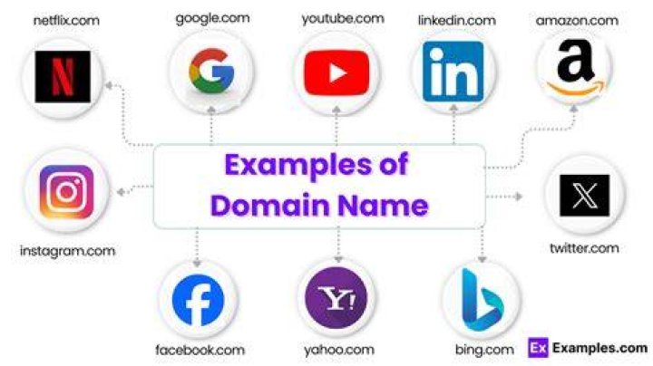 Full name of Windows user name (in Domain) using Python