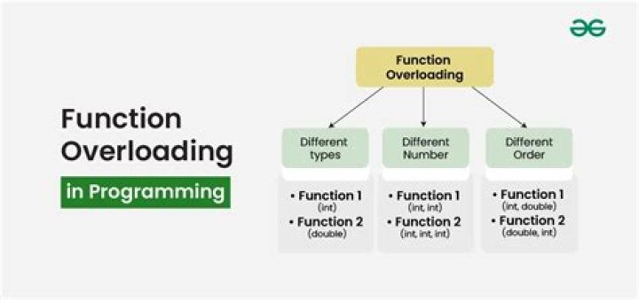 function overloading vs function templates - C++