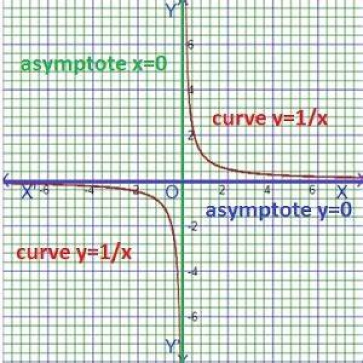 Function with an asymptote at y=-1 and y=1 [closed]