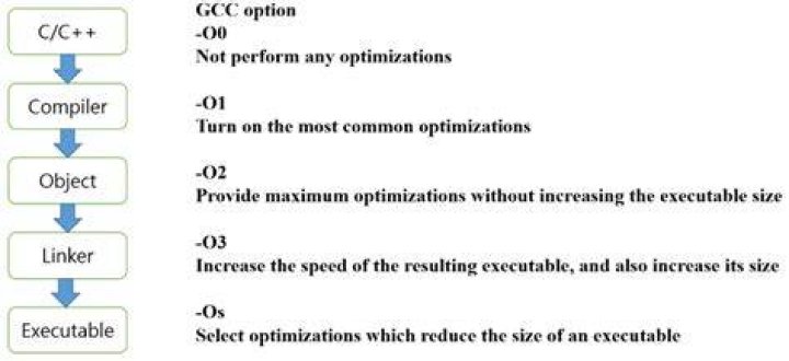 gcc compile error: cast specifies array type