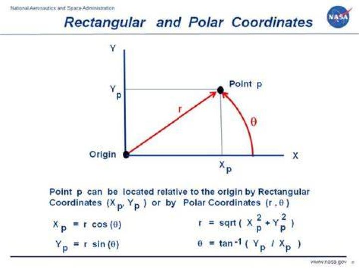 General Cartesian/Rectangular Equation for Polar Rose ($r=\sin(k\theta)$)