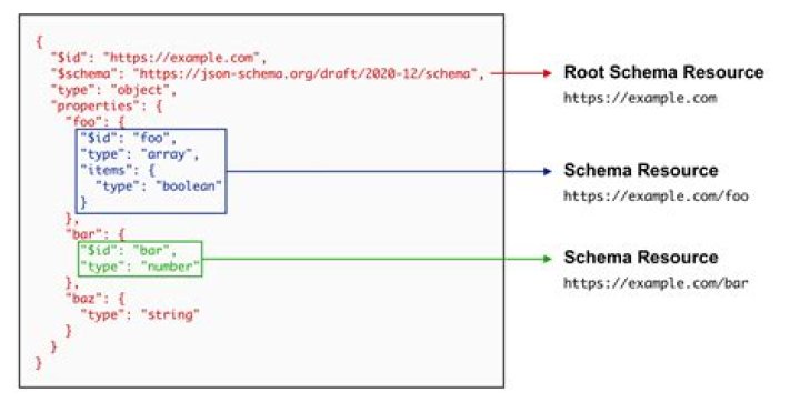 Generate JSON string from NSDictionary in iOS