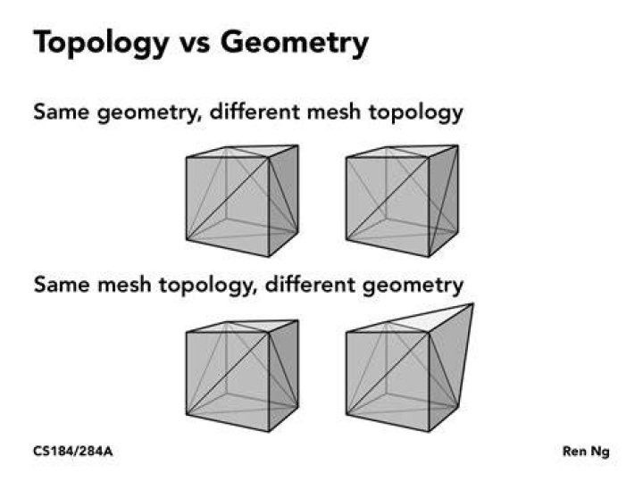 geometry and topology