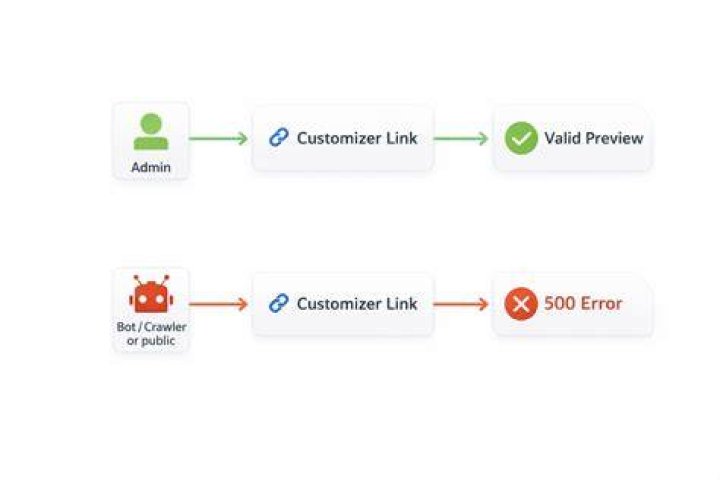 Getting wordpress error 'changeset_post_save_failure' on customizer